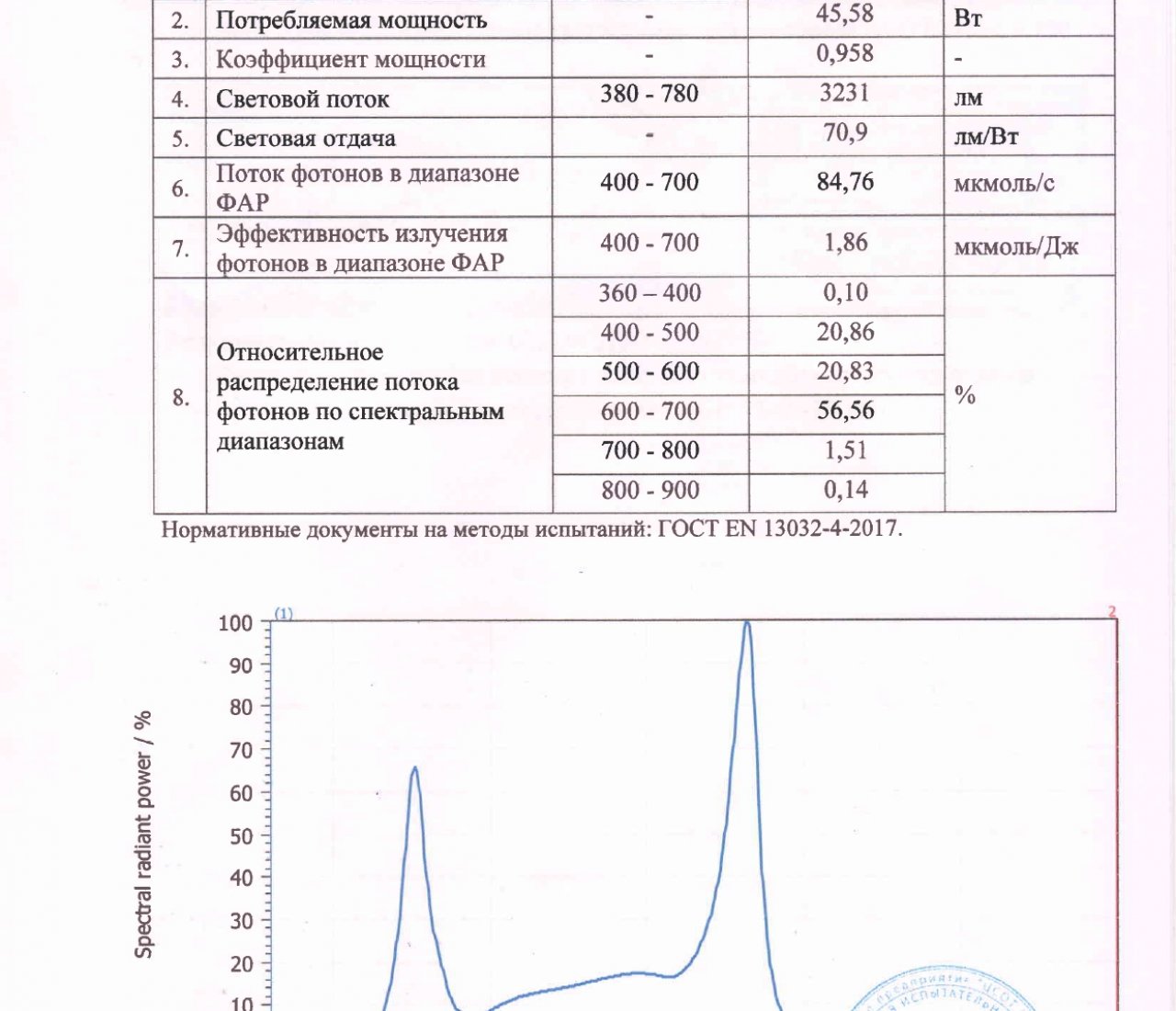 Фитосветильник ДБО 02-40-2.0